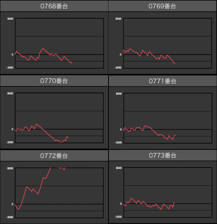 出玉スランプグラフ