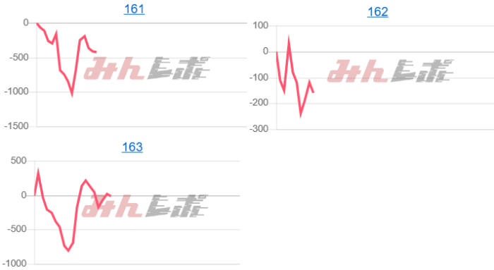 出玉スランプグラフ