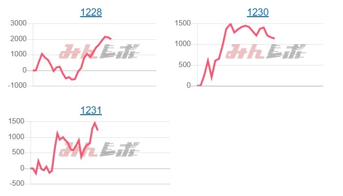 出玉スランプグラフ