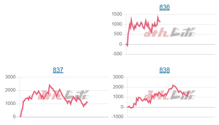 出玉スランプグラフ