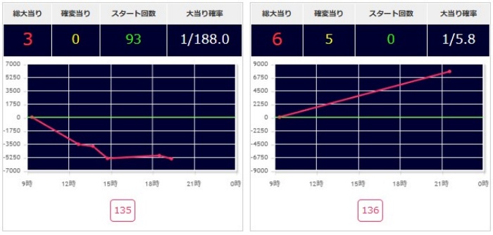 出玉スランプグラフ