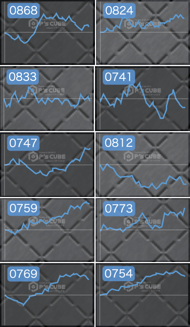 出玉スランプグラフ