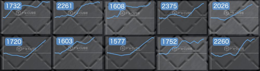 出玉スランプグラフ