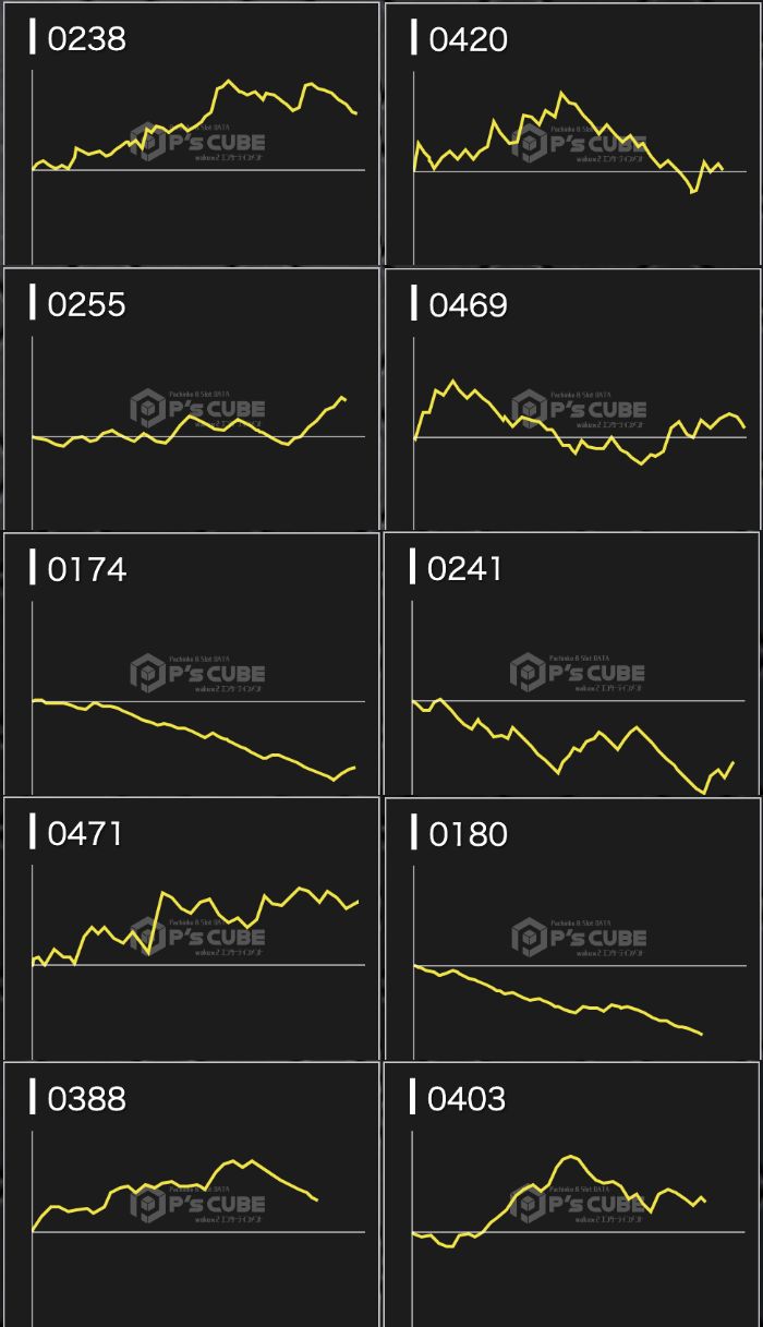 出玉スランプグラフ