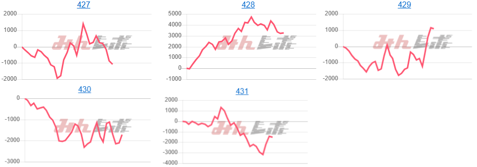 出玉スランプグラフ