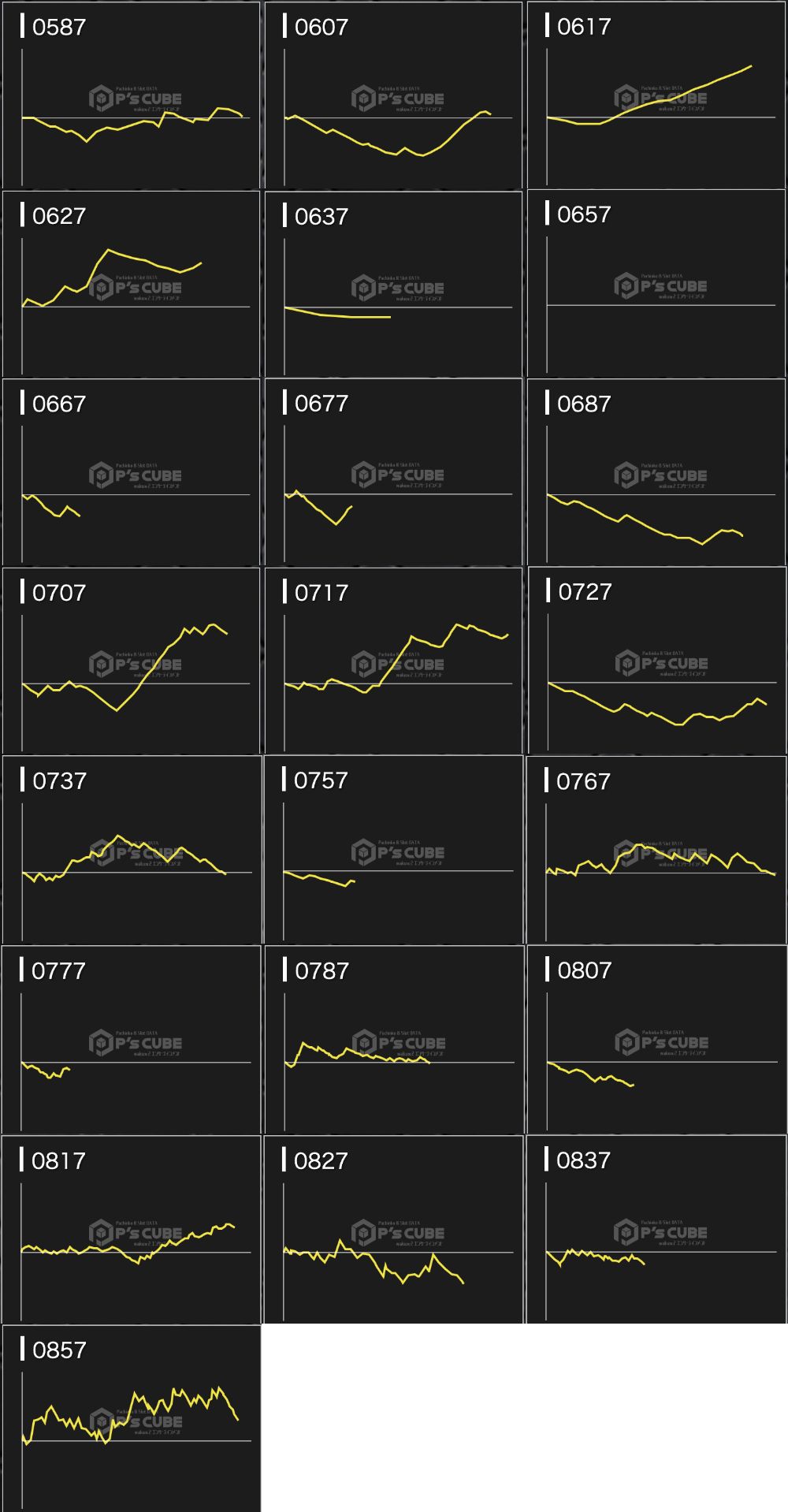 出玉スランプグラフ