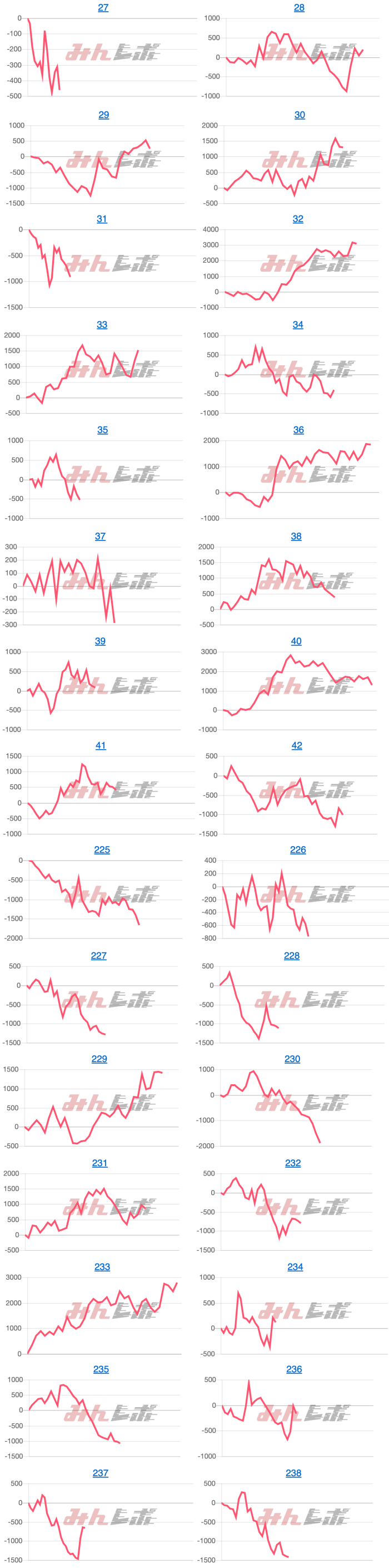 出玉スランプグラフ