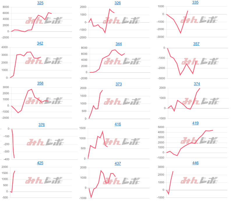 出玉スランプグラフ