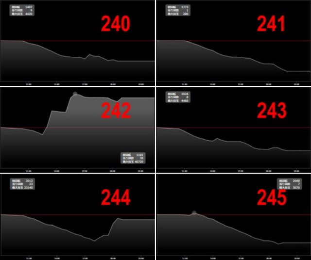 出玉スランプグラフ