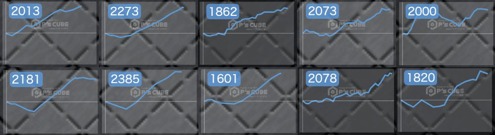 出玉スランプグラフ