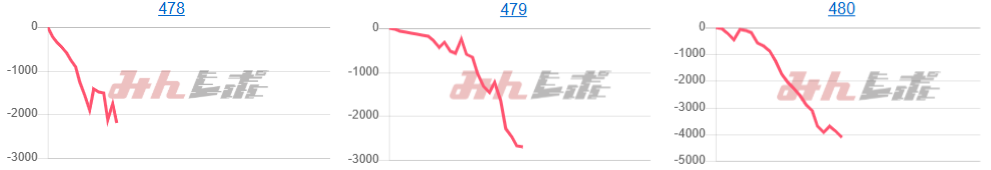 出玉スランプグラフ