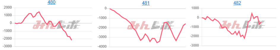 出玉スランプグラフ