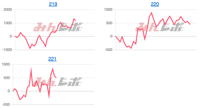出玉スランプグラフ