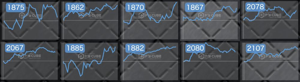 出玉スランプグラフ