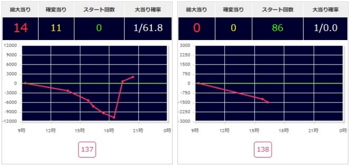 出玉スランプグラフ