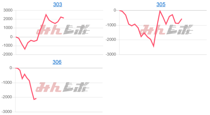 出玉スランプグラフ