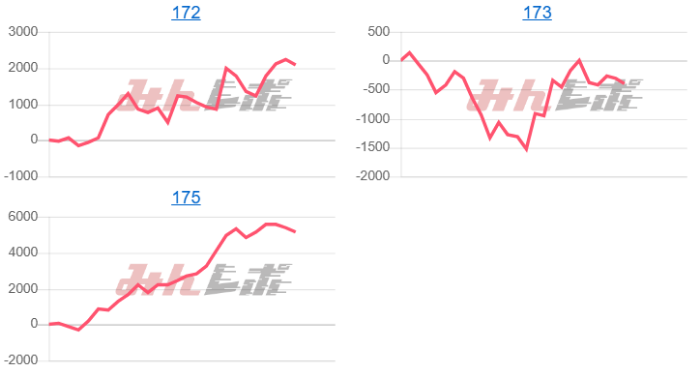 出玉スランプグラフ