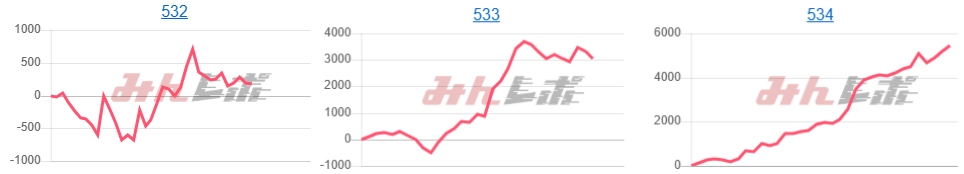 出玉スランプグラフ