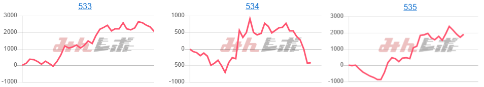 出玉スランプグラフ