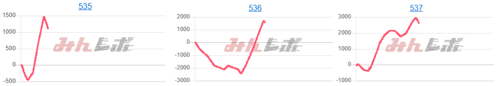 出玉スランプグラフ