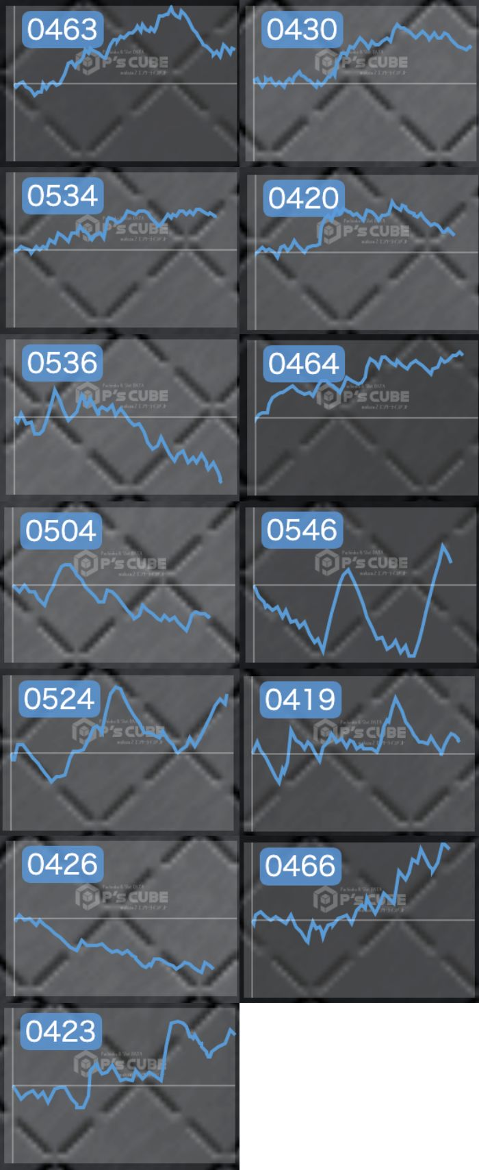 出玉スランプグラフ