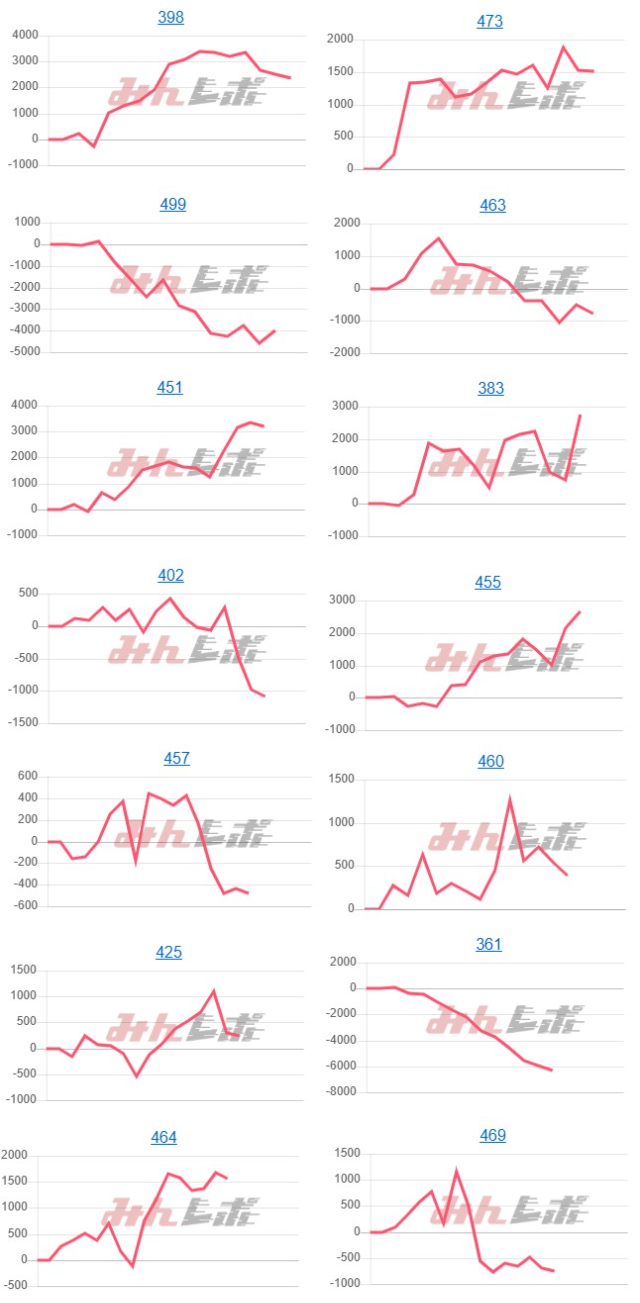 出玉スランプグラフ