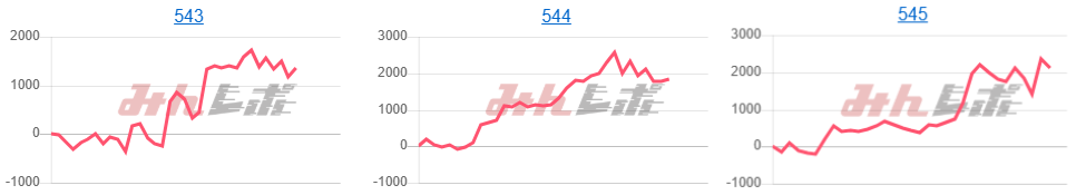 出玉スランプグラフ