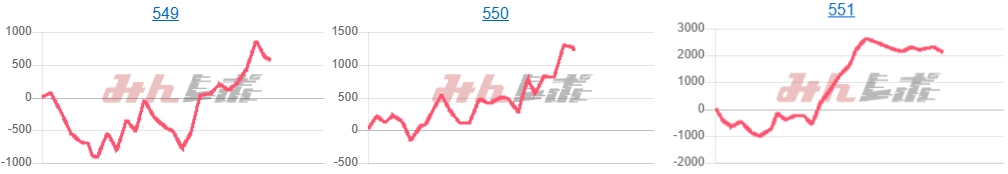 出玉スランプグラフ