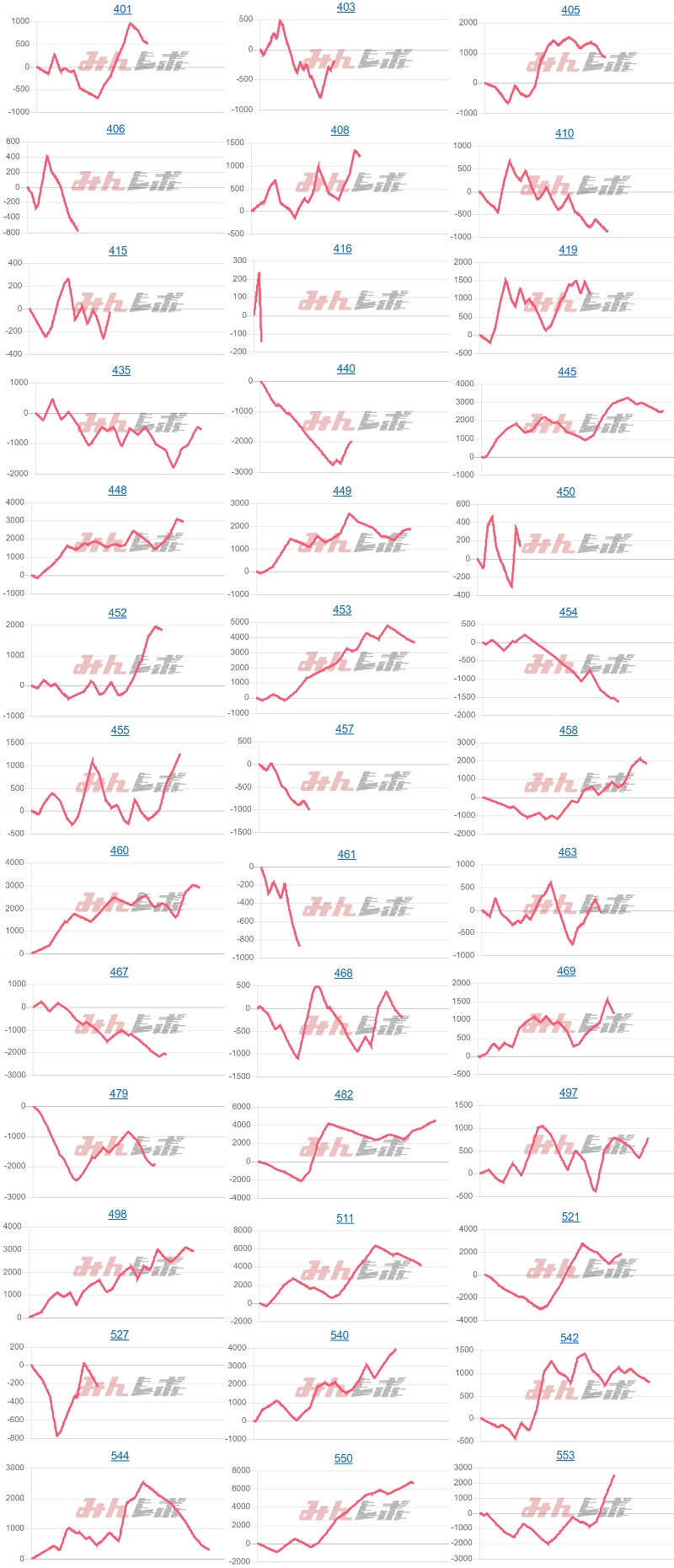 出玉スランプグラフ
