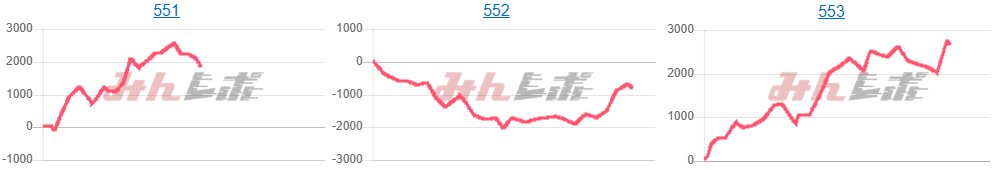 出玉スランプグラフ
