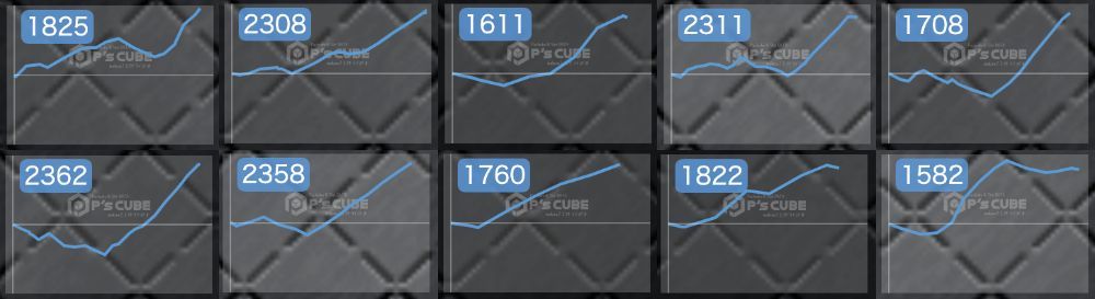 出玉スランプグラフ