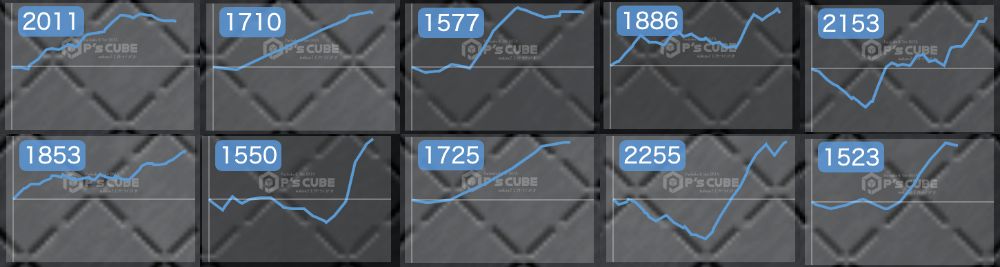 出玉スランプグラフ