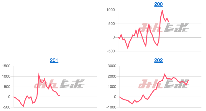 出玉スランプグラフ