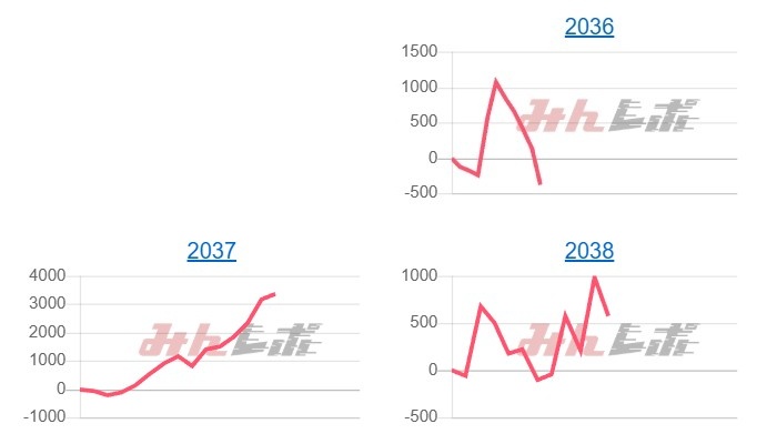 出玉スランプグラフ