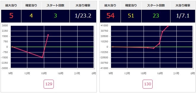 出玉スランプグラフ