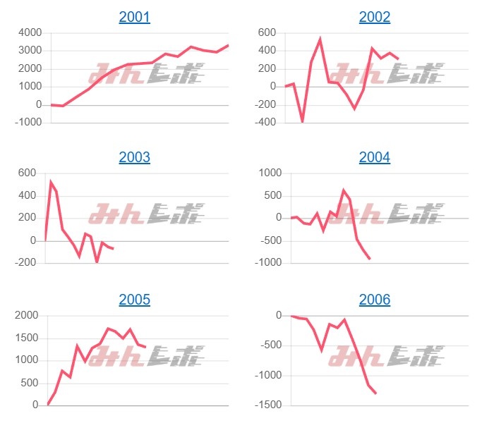 出玉スランプグラフ