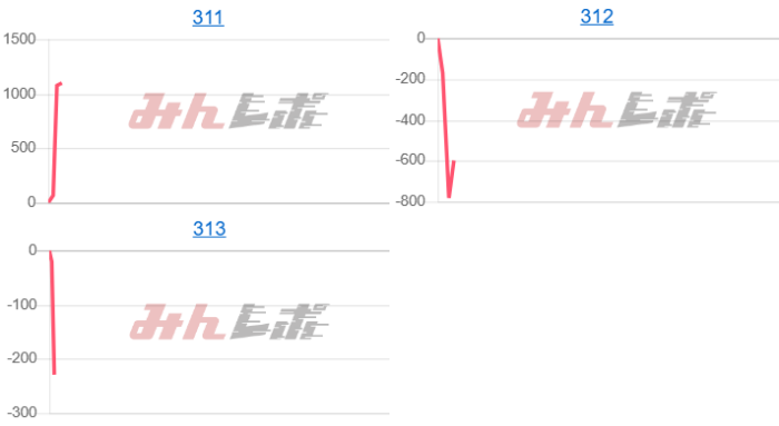 出玉スランプグラフ