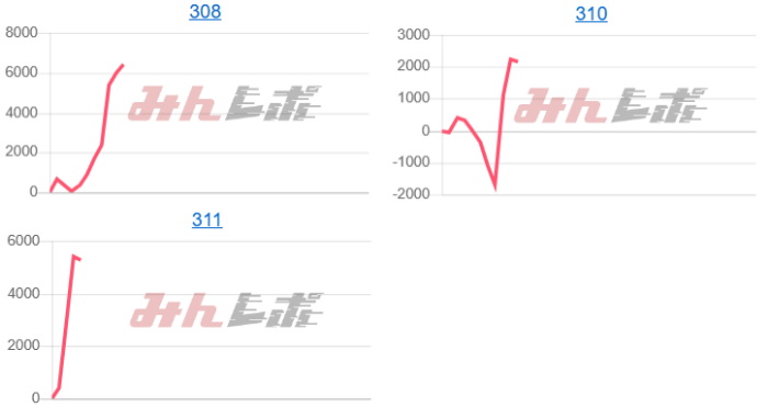 出玉スランプグラフ