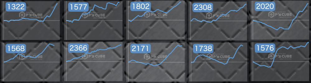 出玉スランプグラフ