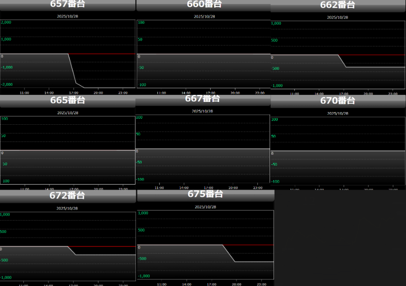 出玉スランプグラフ