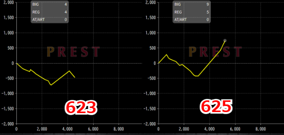 出玉スランプグラフ