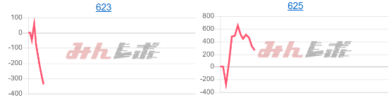 出玉スランプグラフ