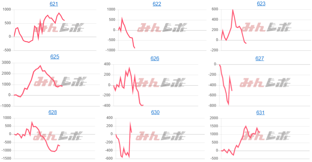 出玉スランプグラフ