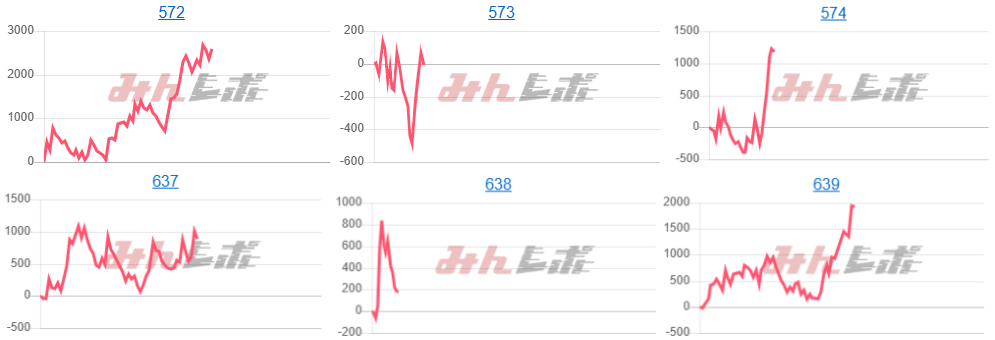 出玉スランプグラフ