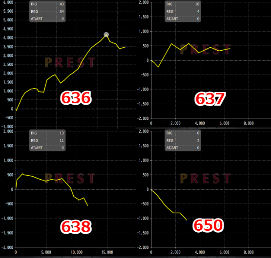 出玉スランプグラフ