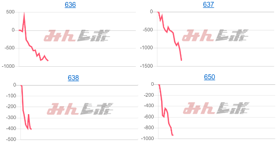 出玉スランプグラフ