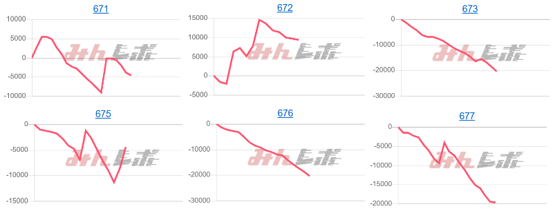 出玉スランプグラフ