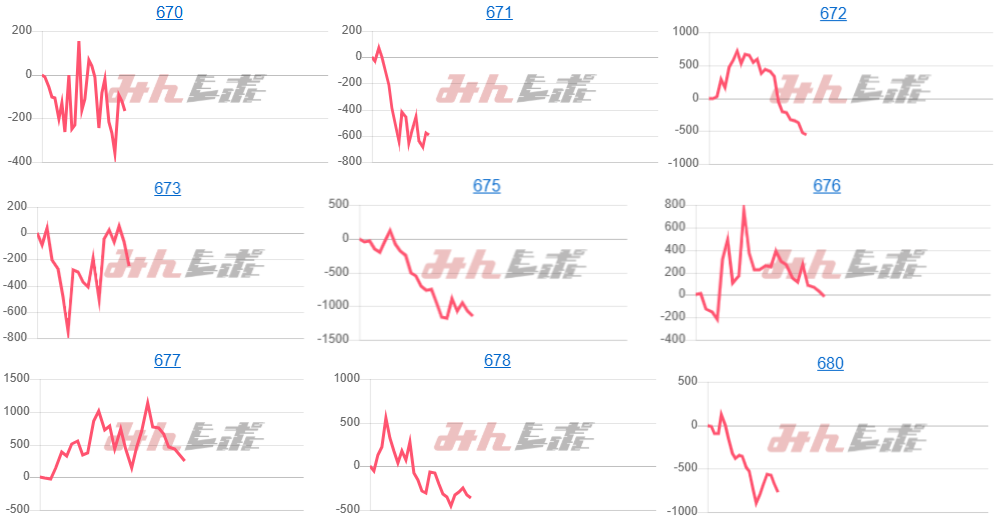 出玉スランプグラフ