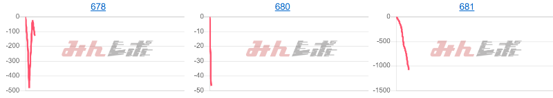 出玉スランプグラフ