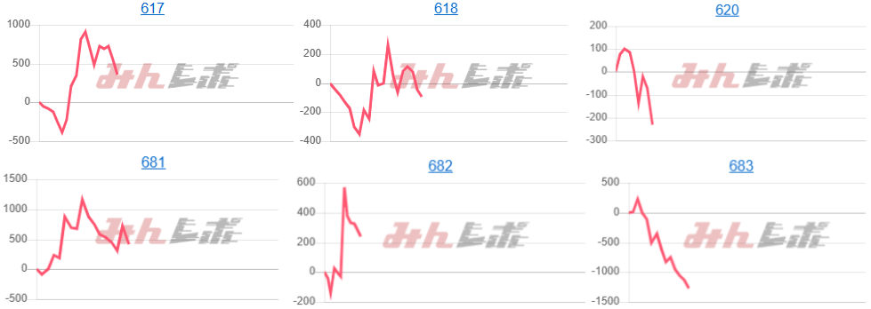 出玉スランプグラフ